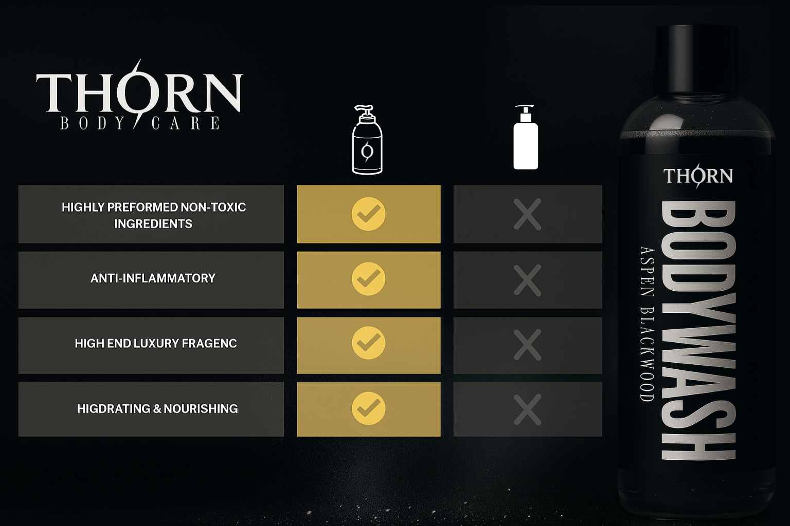 Thorn's Body Wash, Aspen Blackwood